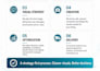 shoot premium amazon product photography, infographics, a plus content and ebc
